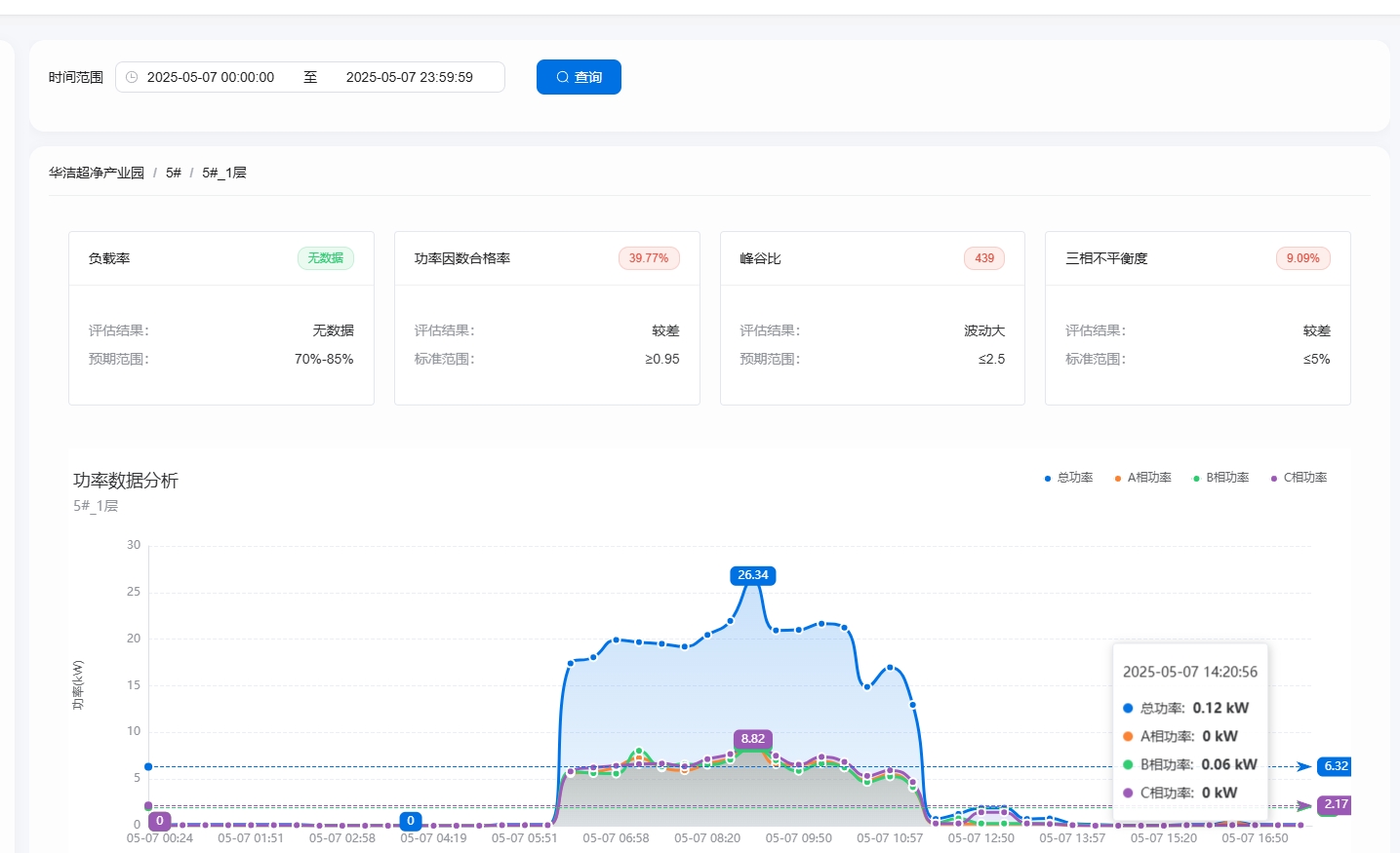 功率分析界面截图